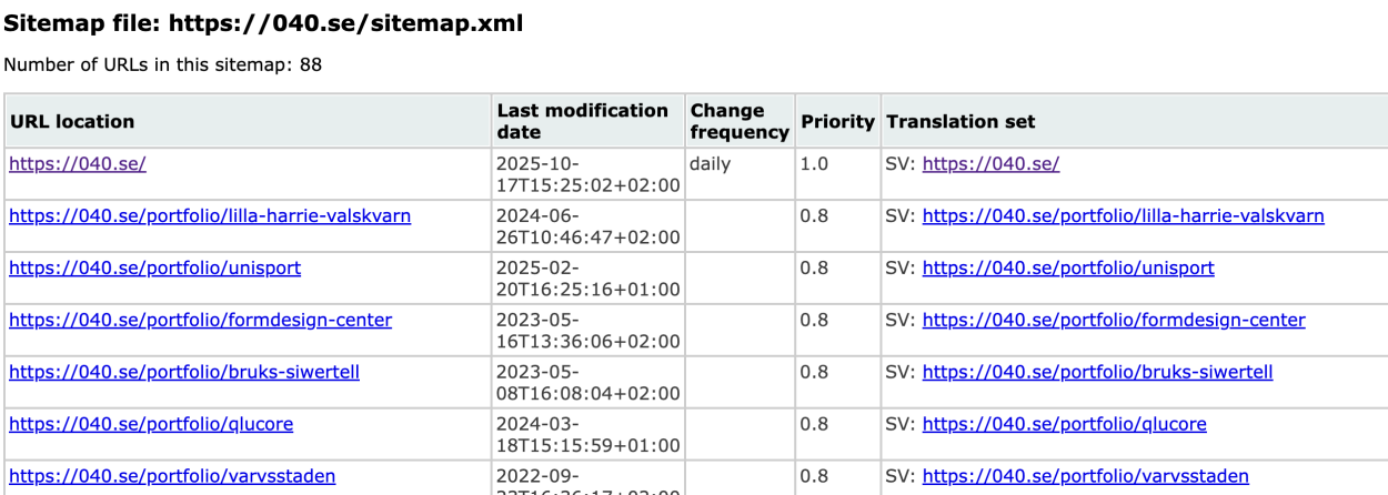 skärmdump på sitemap för 040.se